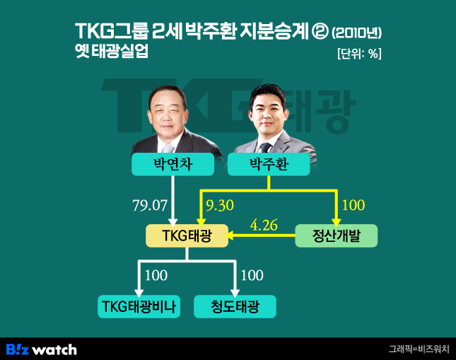 태광1 이미지