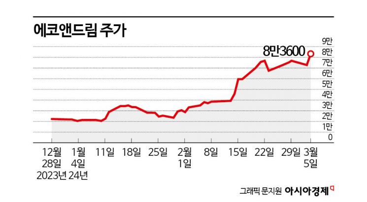 (주)에코드림 이미지