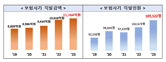 뒤쿵 이미지