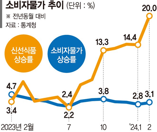 검단석유 이미지