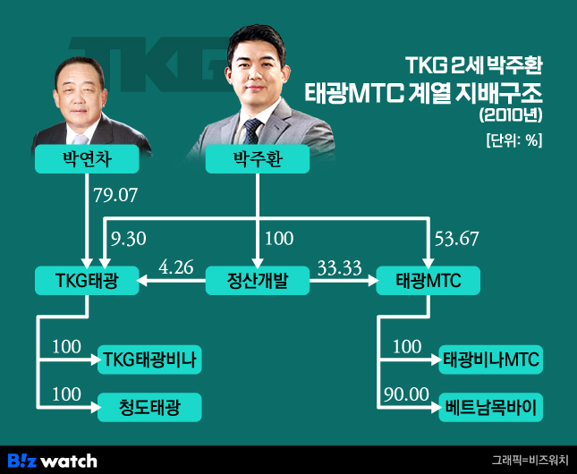 태광1 이미지
