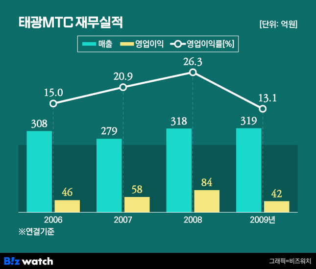 태광 이미지