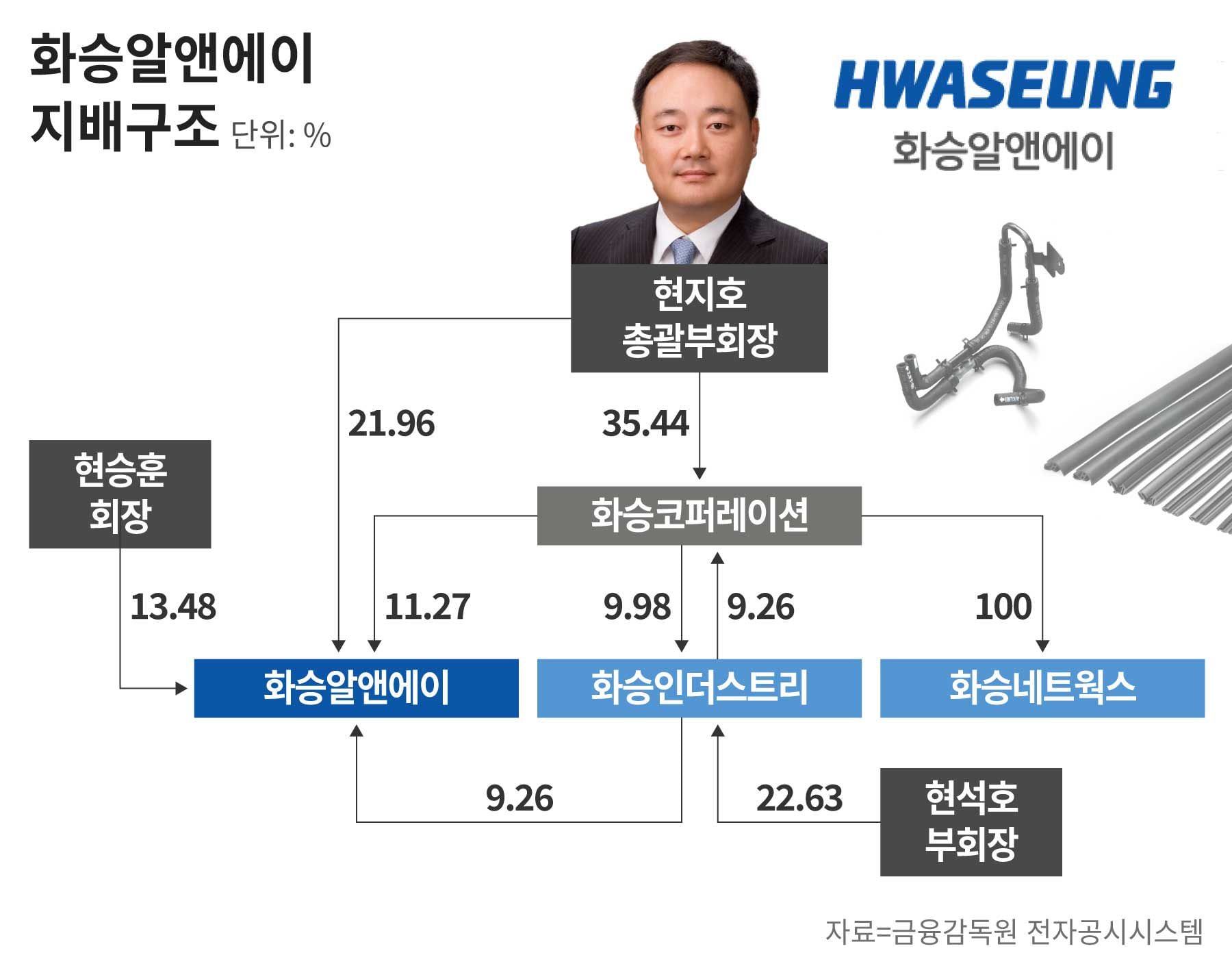 동양고무 이미지