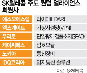 퀀텀얼라이언스 이미지