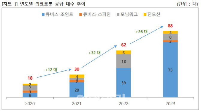 큐렉소(주) 이미지