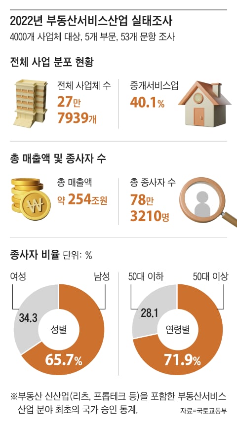 제일서비스산업 이미지