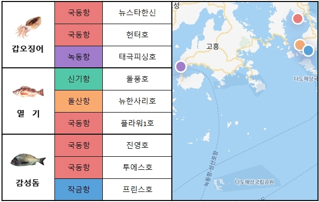 에코피싱주 이미지