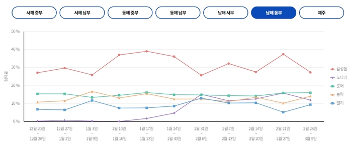에코피싱주 이미지