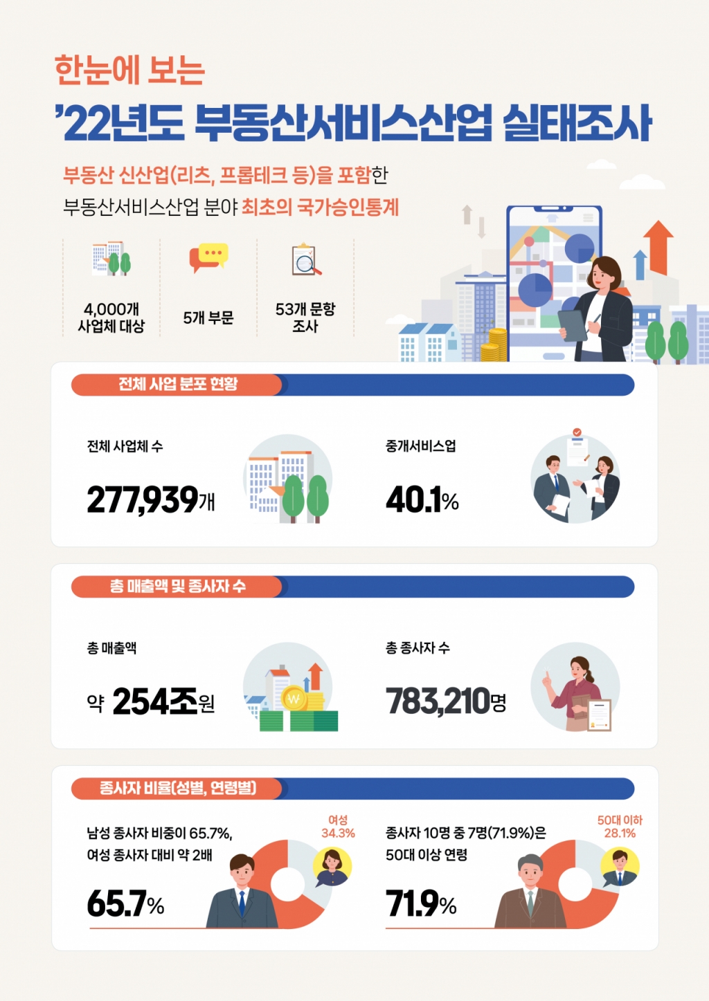부동산업 이미지