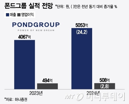 폰드 이미지