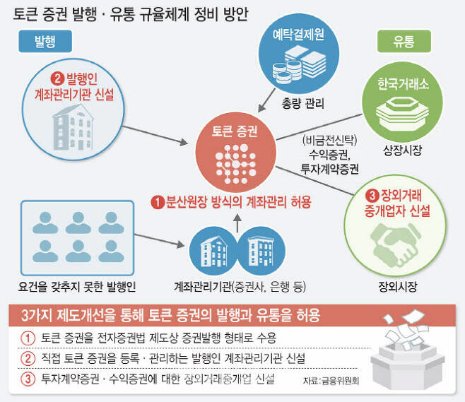2STO 이미지