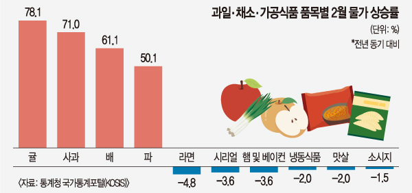 대신식품 이미지