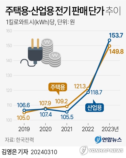 산업전기 이미지