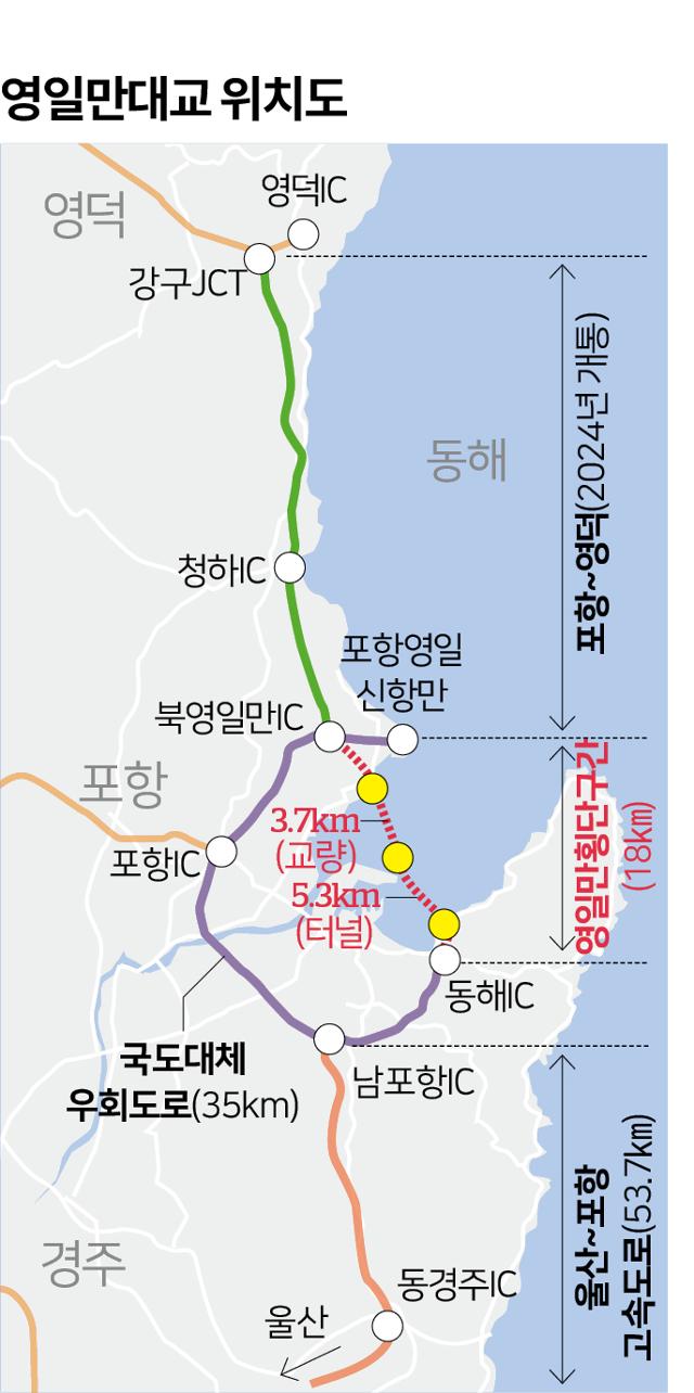 영일만 이미지