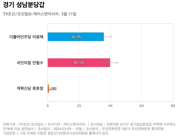 경기성남 이미지