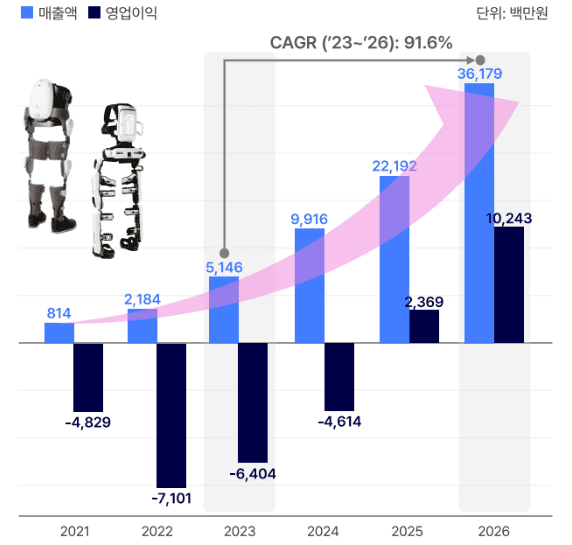 엔젤글로벌 이미지