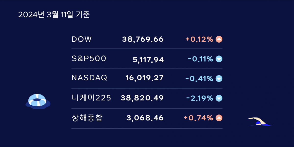 딥다이브 이미지
