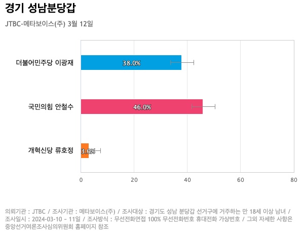 경기성남 이미지