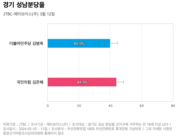 경기성남 이미지