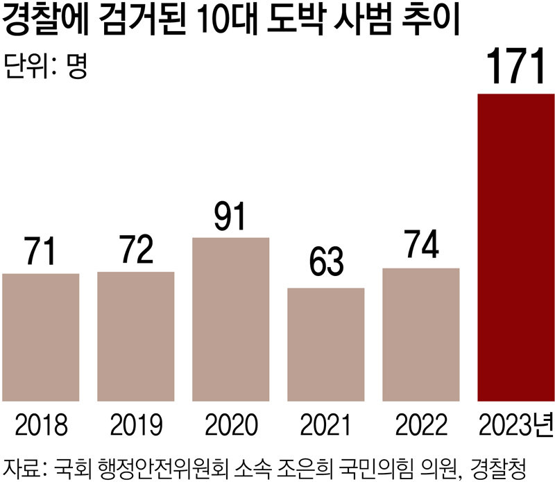 판돈 이미지