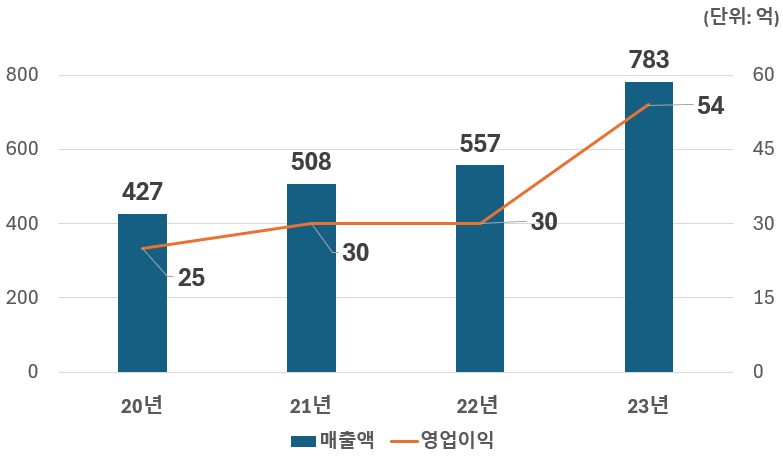 인텍 이미지