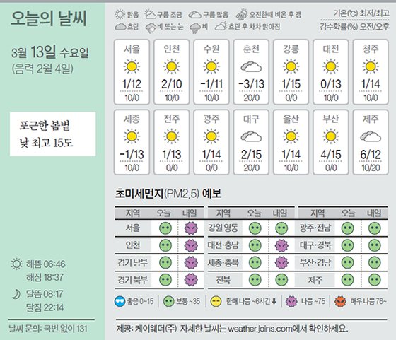 13 이미지