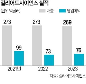 롤모델 이미지
