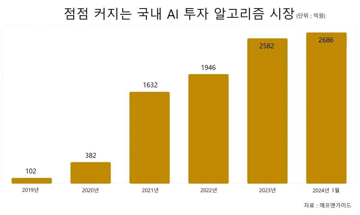 제이 엠티 주가 (89) 사진