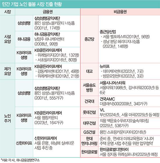 시니어케어요양보호사교육원 이미지