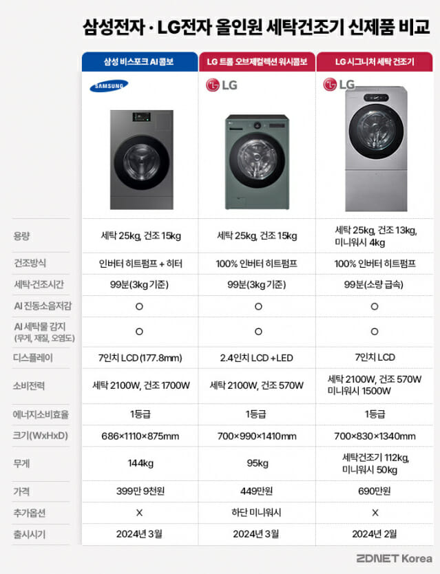 국제건조기 이미지