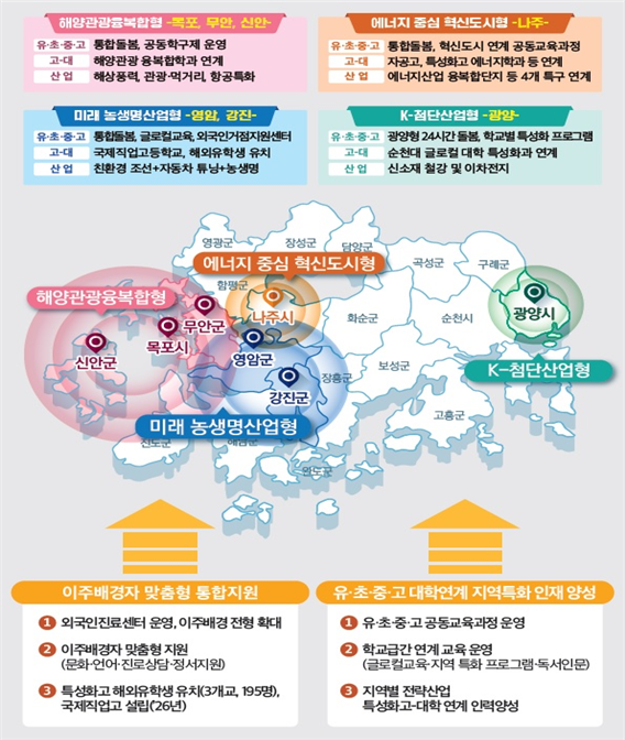 발전개발 이미지