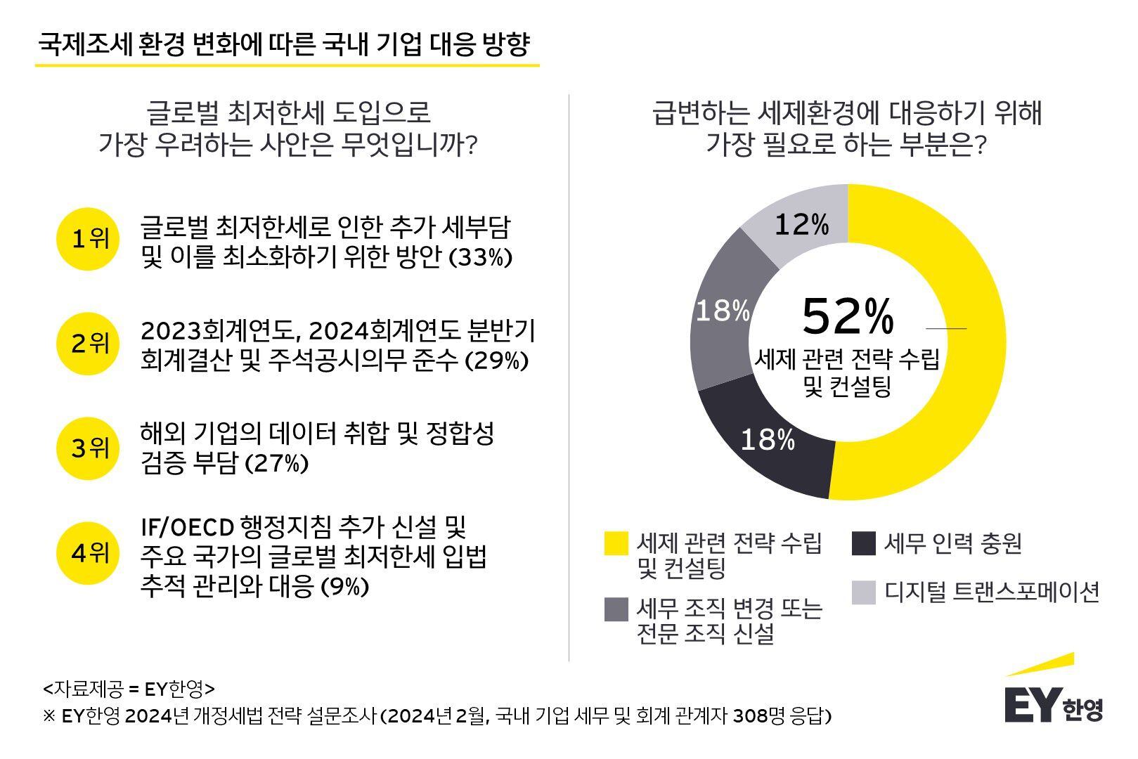 글로벌세무회계컨설팅 이미지
