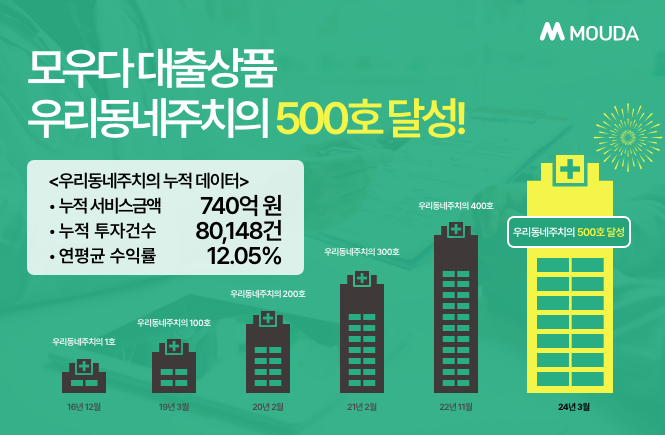 모우다 이미지