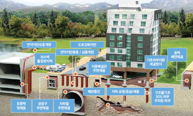 지구지반기술 이미지
