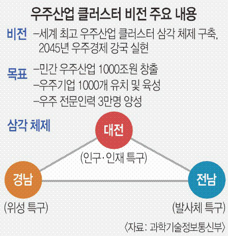 우주산업 이미지