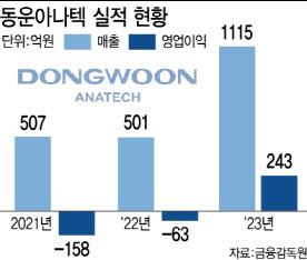 동운 이미지