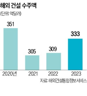 한국건설개발연구원 이미지