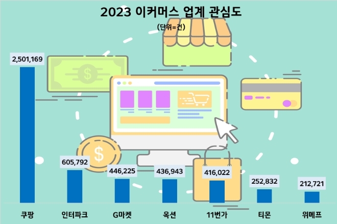 쿠팡 이미지