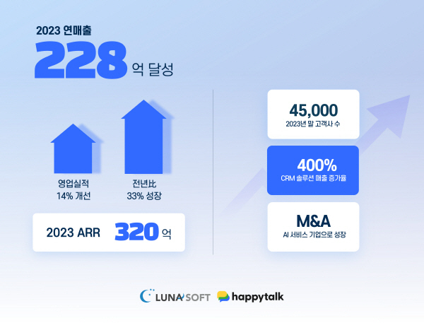 소프트 이미지