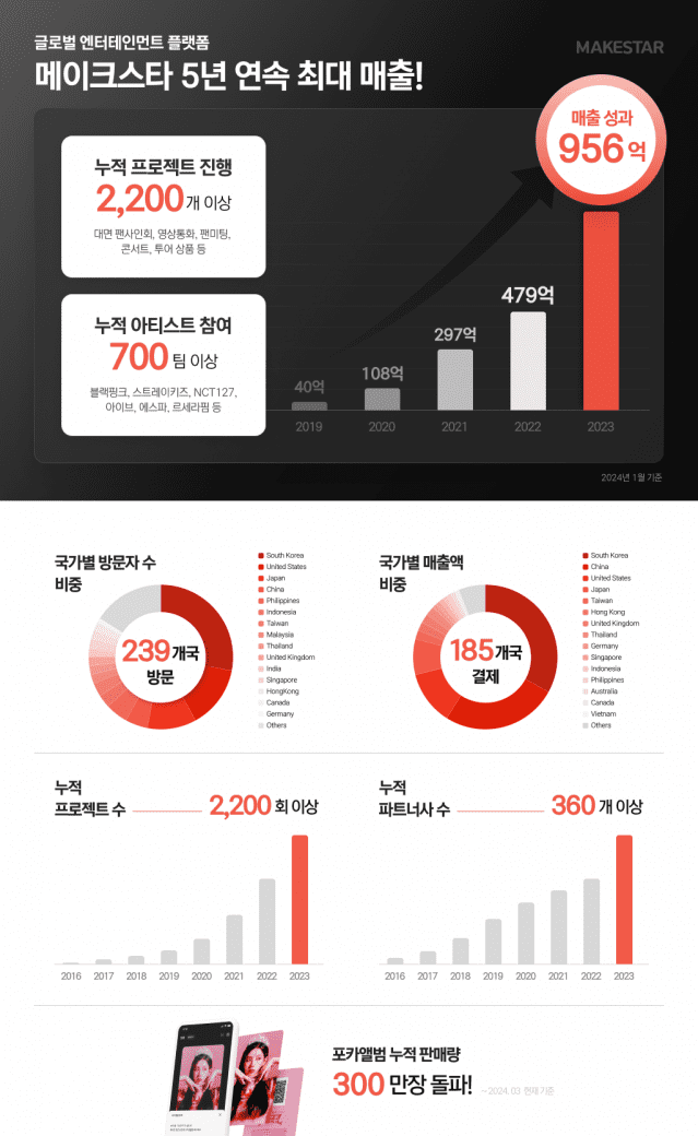 메이크 이미지