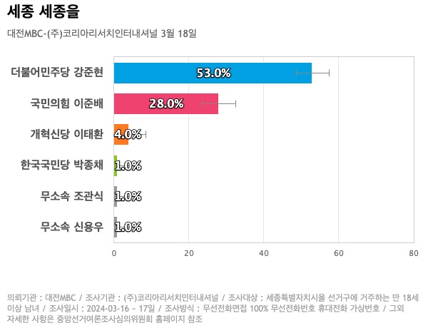 (주)세종인터내셔날 이미지