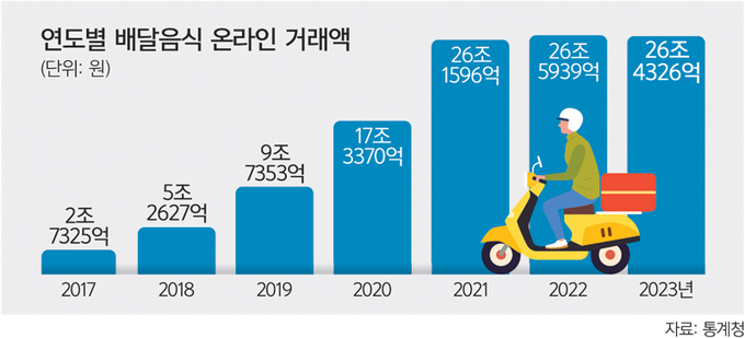 이츠모두 이미지