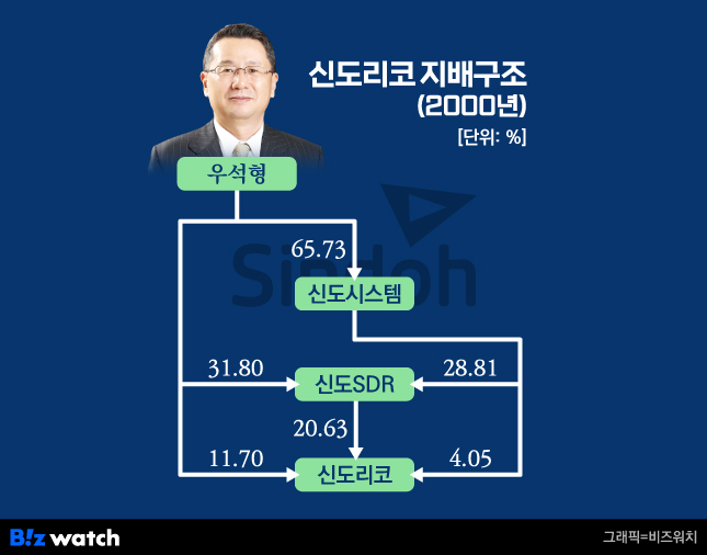 신도리코 이미지