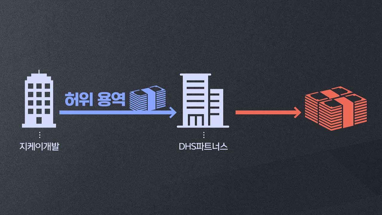 지케이컴퍼니 이미지