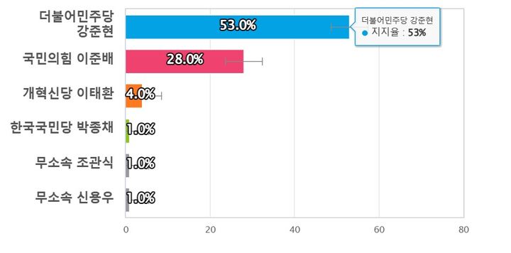 (주)세종인터내셔날 이미지