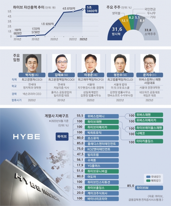 원엔터 이미지