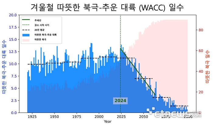 팀21 이미지
