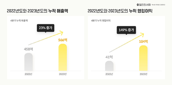 밀리 이미지