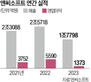 엔씨미디어 이미지