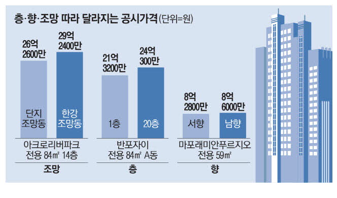 조망 서향 이미지